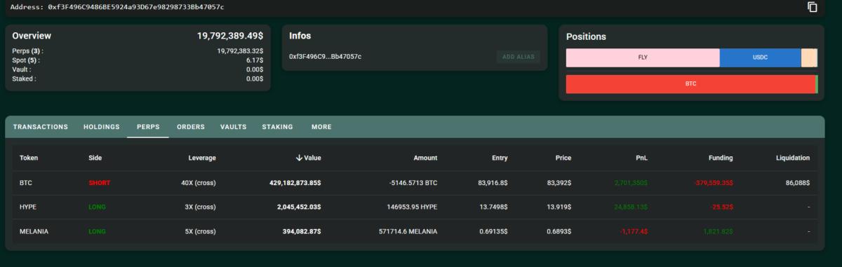 Whales Leveraging .49 Billion Surpassing Super Liquid BTC Defenders